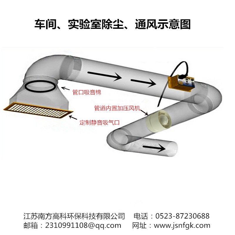 除尘新风系统