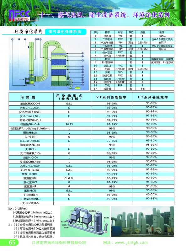 废物处理污染控制表